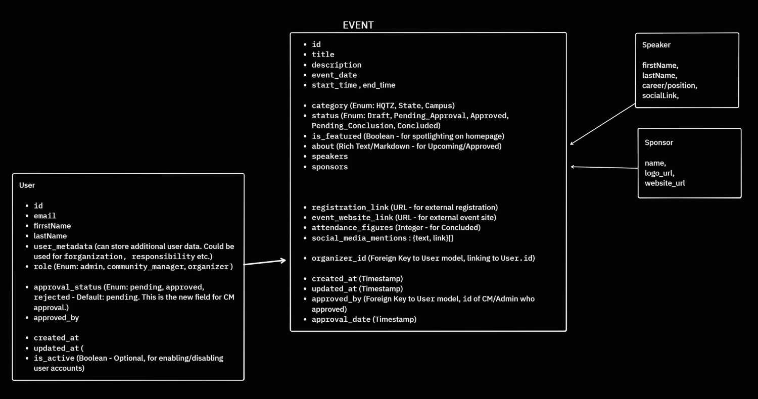 ATC Africa Integration Database Schema