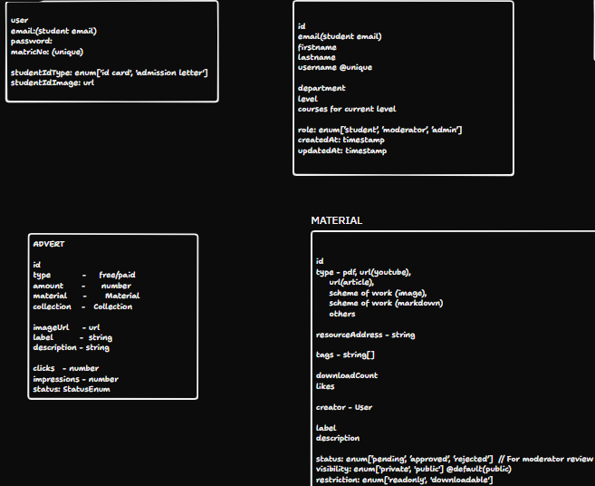 UniNav Database Schema